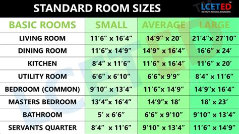 standard room size in feet